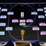 足球世界杯：全球足球盛宴，最新賽事分析、觀戰攻略與周邊商品總覽